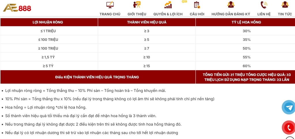 Mức Hoa hồng của Đại Lý AE888