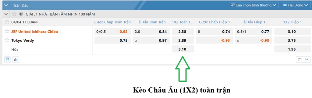 Hướng dẫn cách xem Kèo Nhà Cái tại AE888
